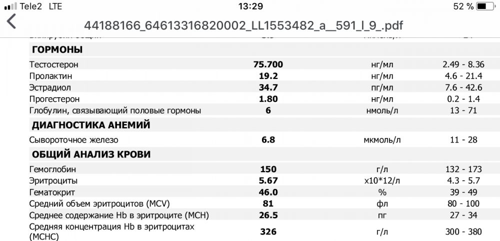 Сустанон СП Лабс - анализ